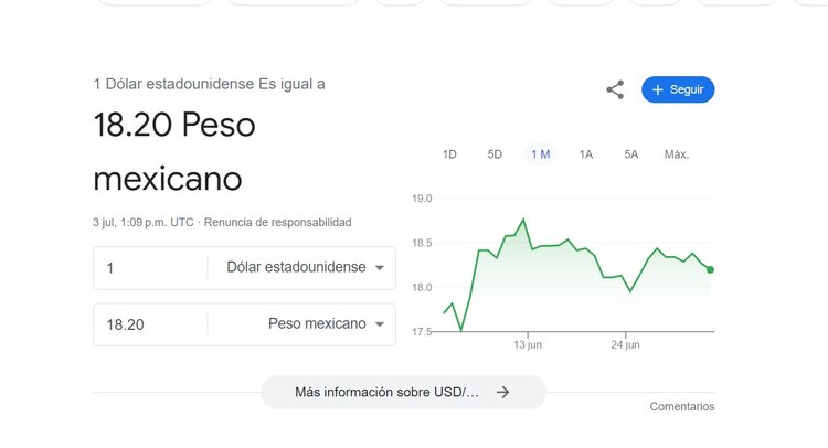 Precio del dólar en Google