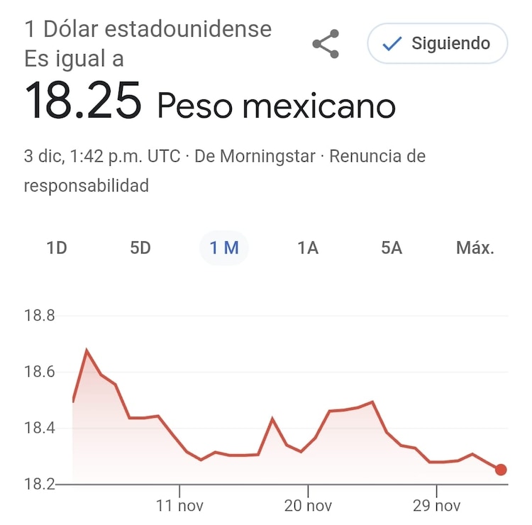Este es el precio del dólar hoy