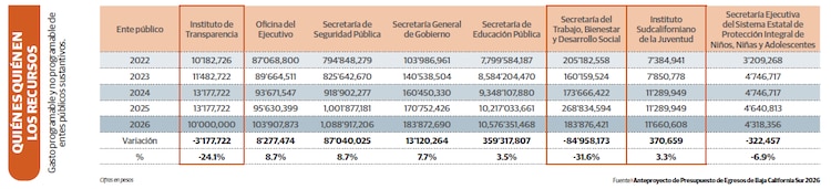 QUIÉN ES QUIÉN EN LOS RECURSOS