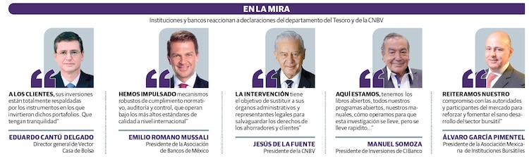 Eduardo Cantú Delgado, Director general de Vector Casa de Bolsa │ Emilio Romano Mussali, Presidente de la Asociación de Bancos de México │ Jesús de la fuente, presidente de la CNBV │ Manuel Somoza, presidente de Inversiones de CIBanco │ Álvaro García Pimentel, presidente de la Asociación Mexicana de Instituciones Bursátiles