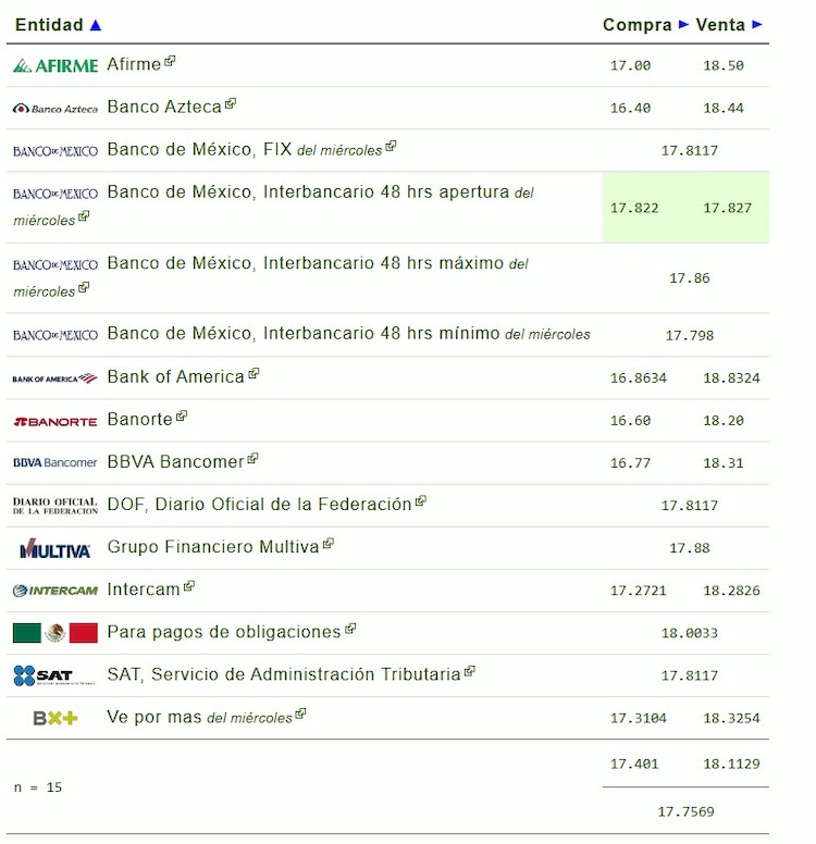 Este es el precio del dólar hoy.