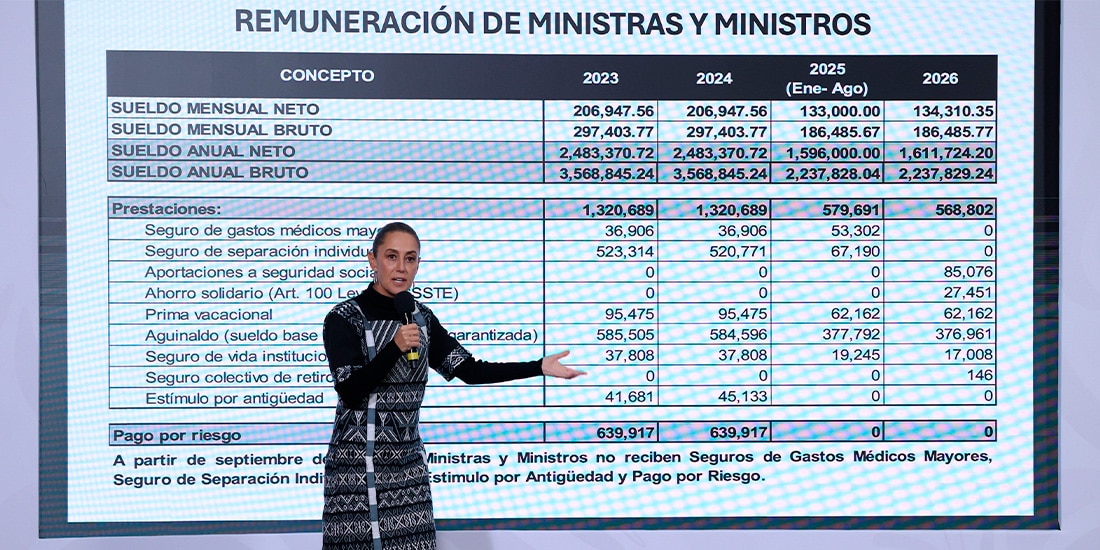 Claudia Sheinbaum Pardo, presidenta de México, presentó un listado de remuneraciones que las y los ministros de la Suprema Corte de Justicia de la Nación recibían en las gestione anteriores, durante la conferencia “Mañanera del Pueblo”