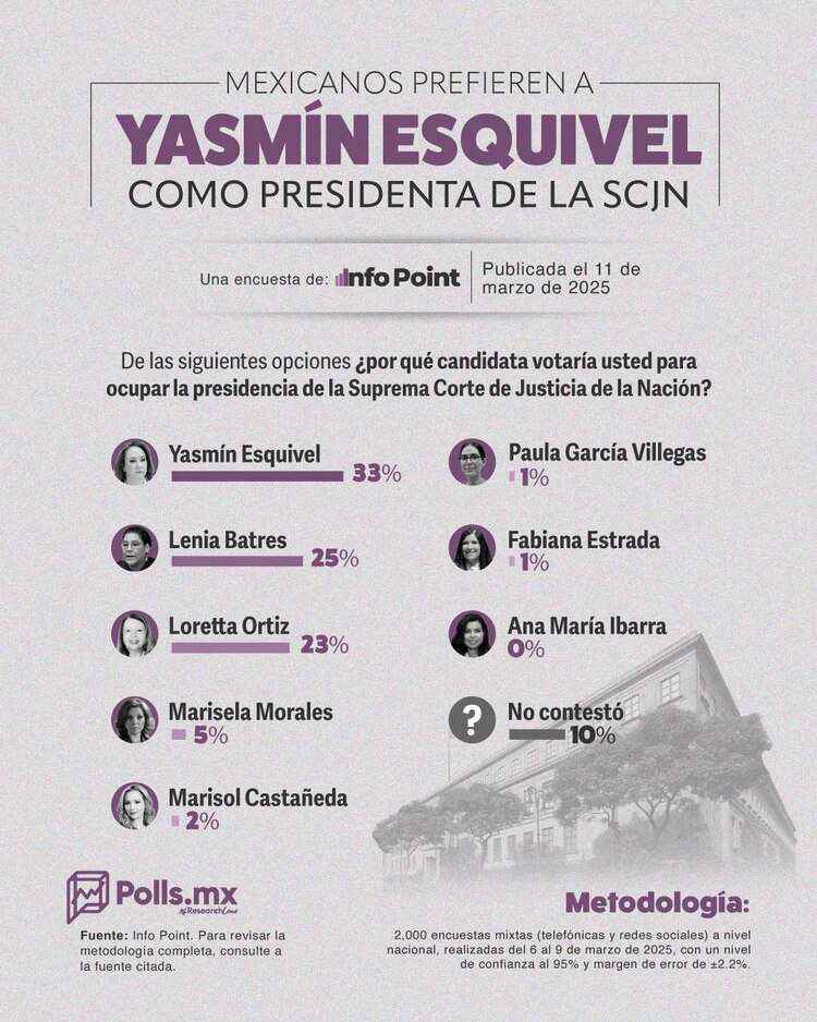 Gráfica de InfoPoint.