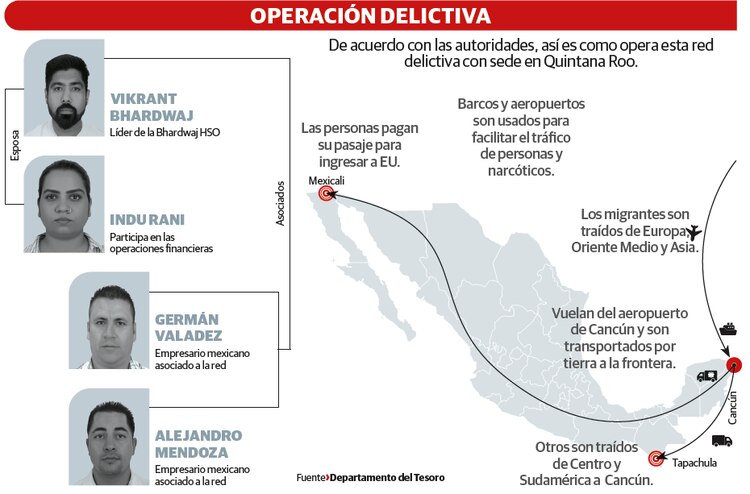 Operación delictiva