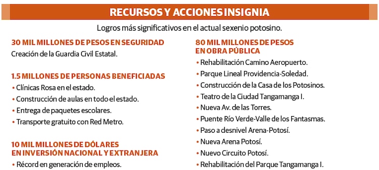 RECURSOS Y ACCIONES INSIGNIA