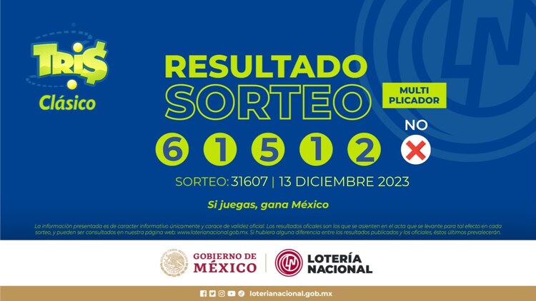 Resultado del Tris Clásico de hoy.