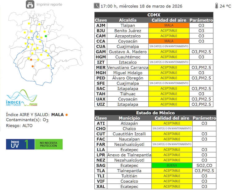 El estado de la calidad del aire a las 17:00 horas de este miércoles 18 de marzo de 2026.