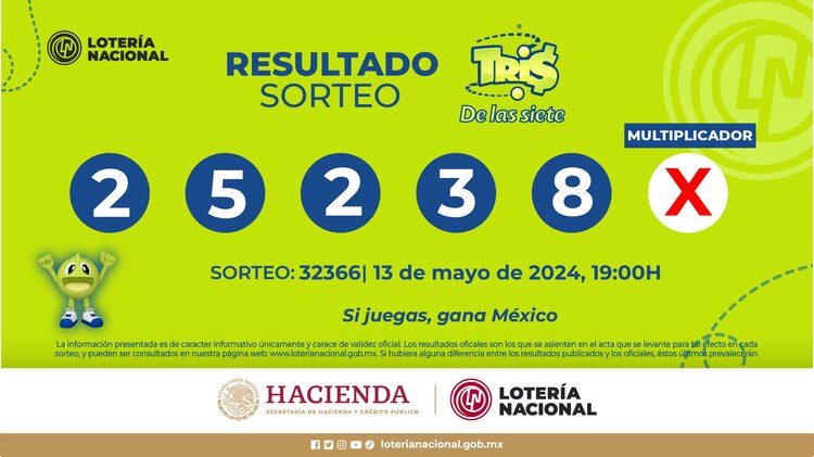 Resultado del Tris de las Siete de hoy 13 de mayo del 2024.