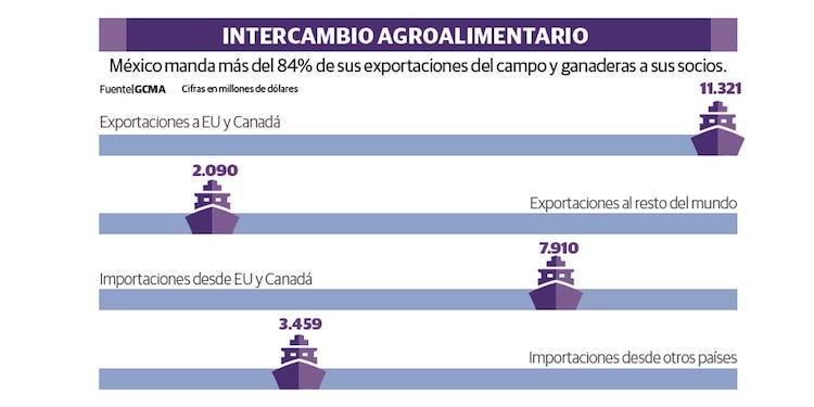 INTERCAMBIO AGROALIMENTARIO