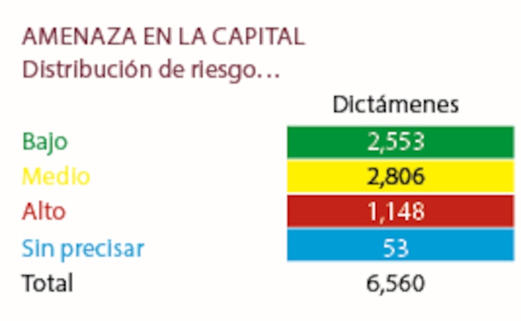 AMENAZA EN LA CAPITAL
