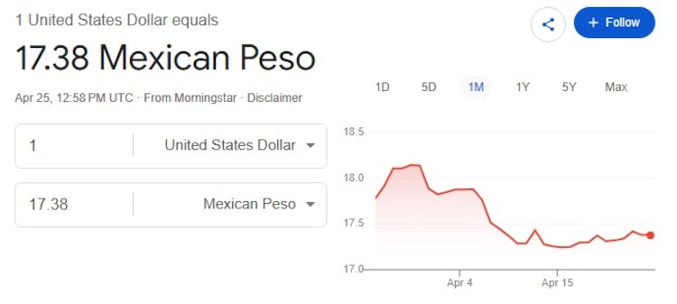 Este es el precio del dólar hoy.
