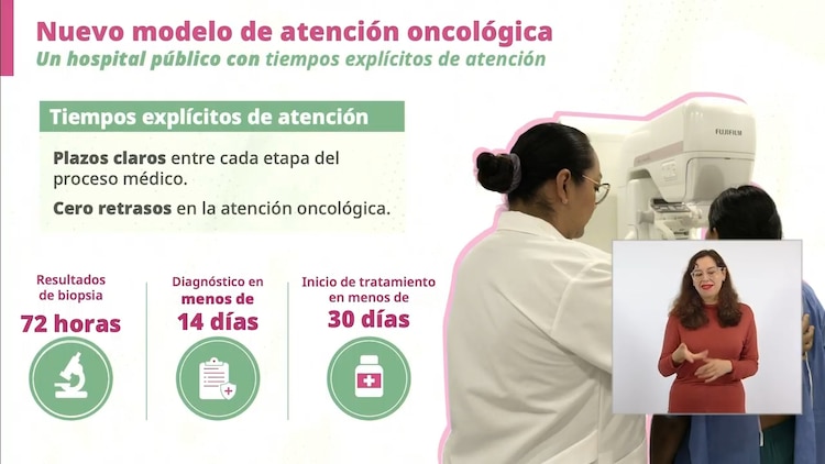 Modelo de atención al cáncer de mama agiliza tiempos de atención.