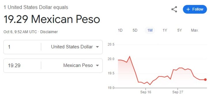 Este es el precio del dólar hoy domingo 6 de octubre de 2024.