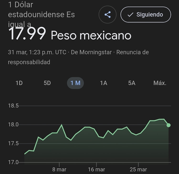 Este es el precio del dólar hoy.