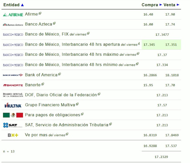Este es el precio del dólar hoy.