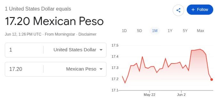 Este es el precio del dólar hoy.