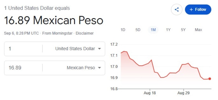 Este es el precio del dólar hoy.