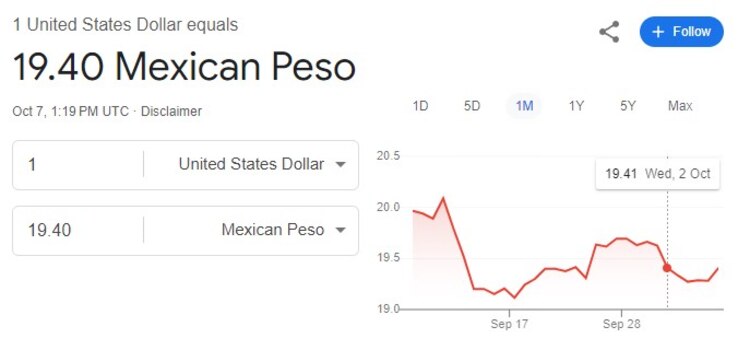 Este es el precio del dólar hoy lunes 7 de octubre.