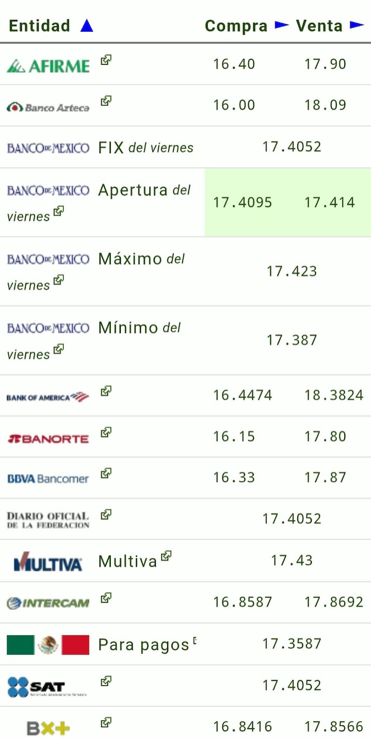 Este es el precio del dólar hoy