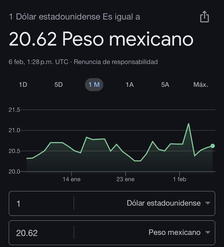 Este es el precio del dólar hoy según Google