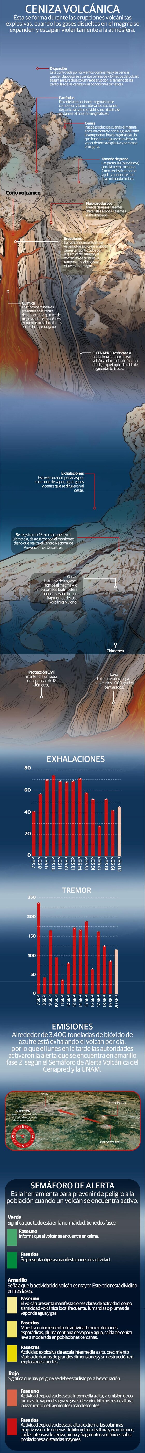 El Popocatépetl, entre exhalaciones y temblores