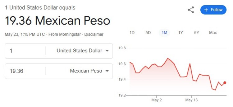 Este es el precio del dólar hoy.
