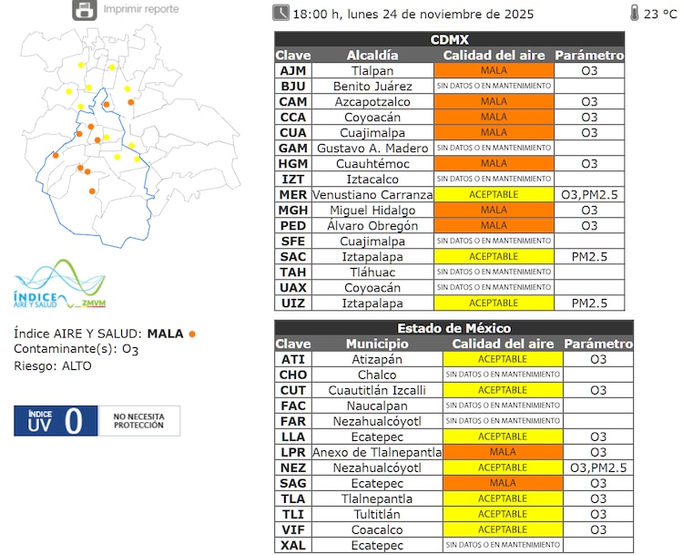 El estado de la calidad del aire es mala a las 18:00 horas de este lunes 24 de noviembre en la Ciudad de México y el Estado de México.