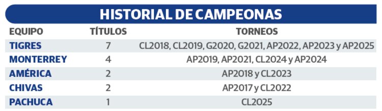 Historial de campeonas