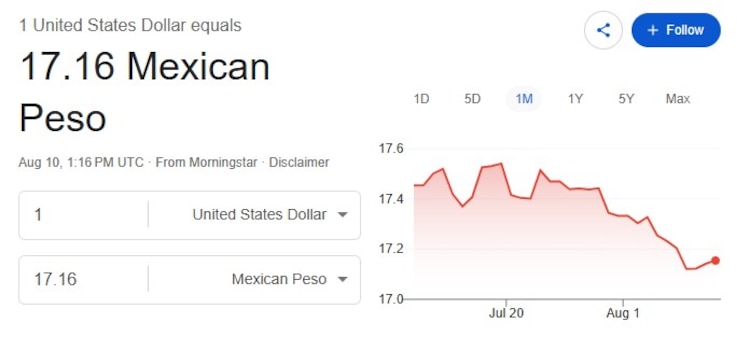 Este es el precio del dólar hoy.