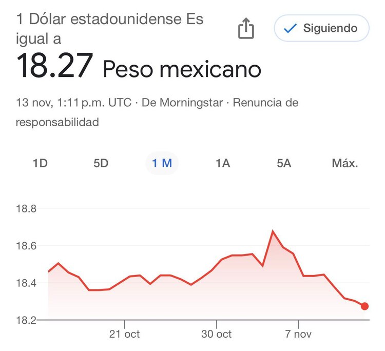 Este es el precio del dólar hoy