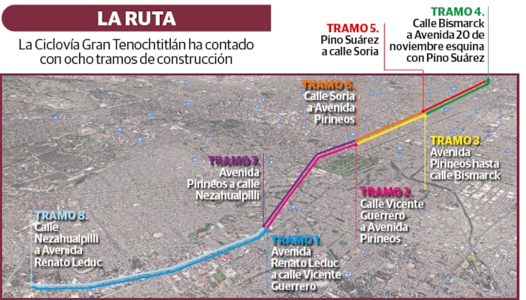 La ruta