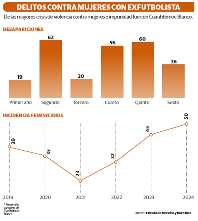 DELITOS CONTRA MUJERES CON EXFUTBOLISTA