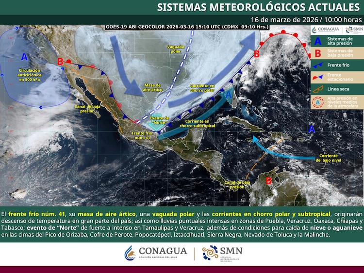 Sistema metereológico 16 marzo