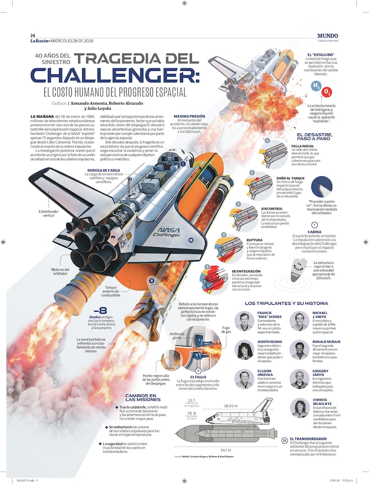 Tragedia del Challenger: El costo humano del progreso espacial