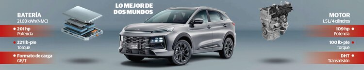 JAC 6 PHEV redefine el futuro de la movilidad