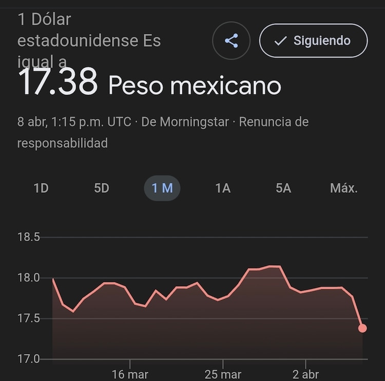 Este es el precio del dólar hoy.