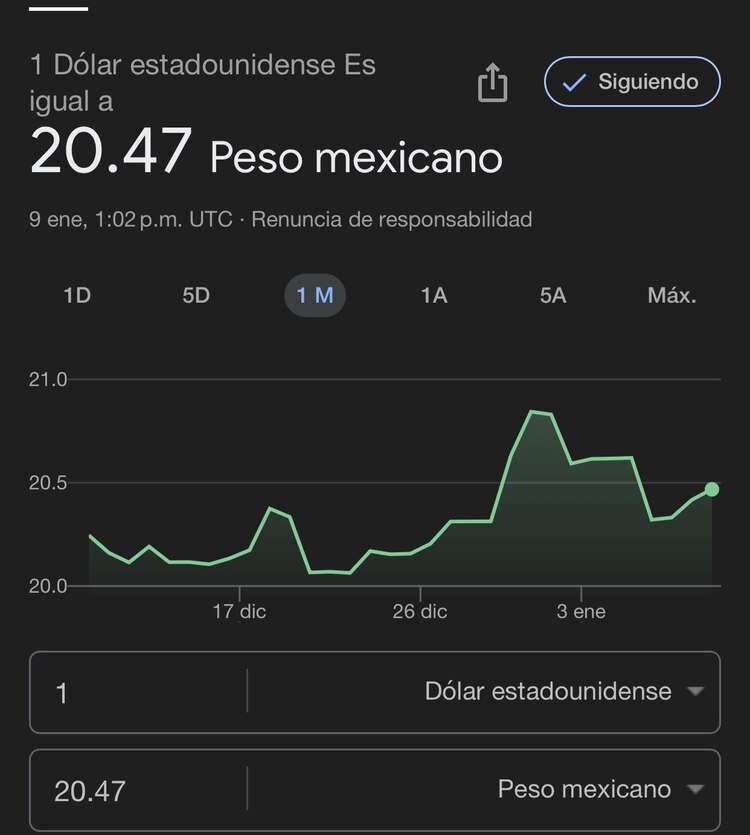 Este es el precio del dólar hoy 9 de enero según Google