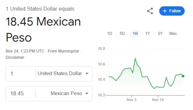 Este es el precio del dólar hoy.