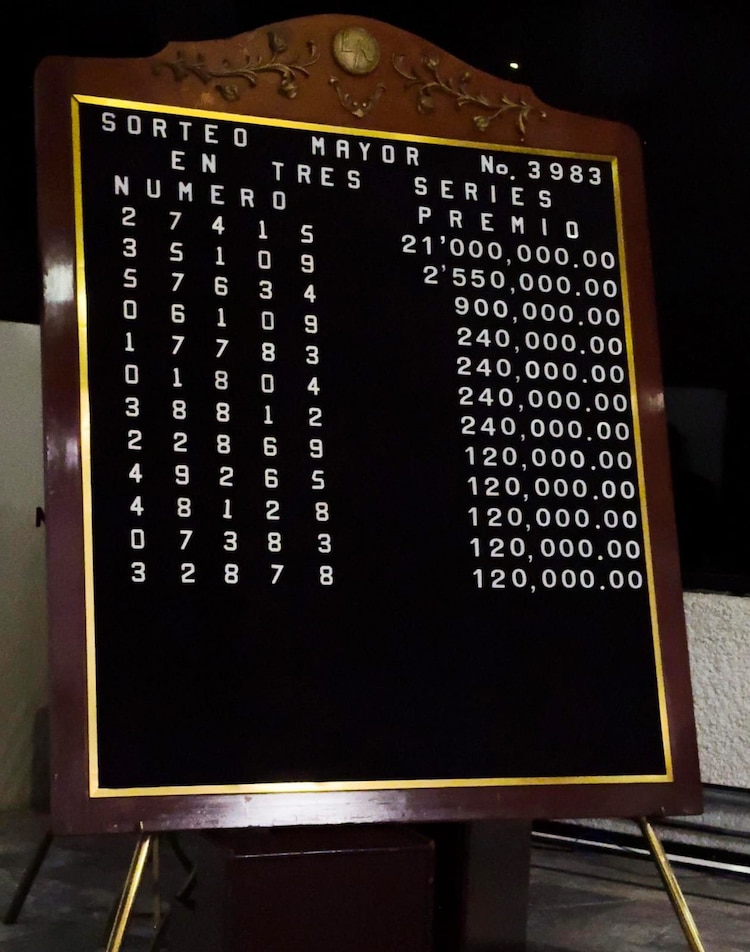 Lista de Ganadores del Sorteo Mayor 3983.