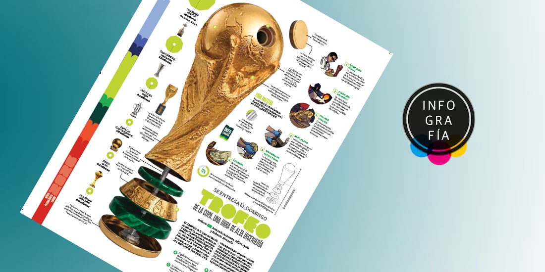 Trofeo de la Copa, una obra de alta ingeniería