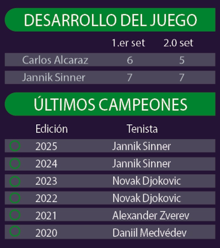 Desarrollo del juego │ Últimos campeones