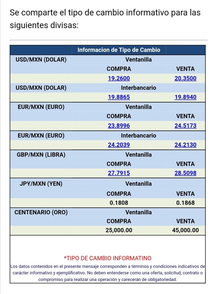 El dólar se vende hoy en 20.35 pesos en ventanillas bancarias, de acuerdo con Citibanamex.