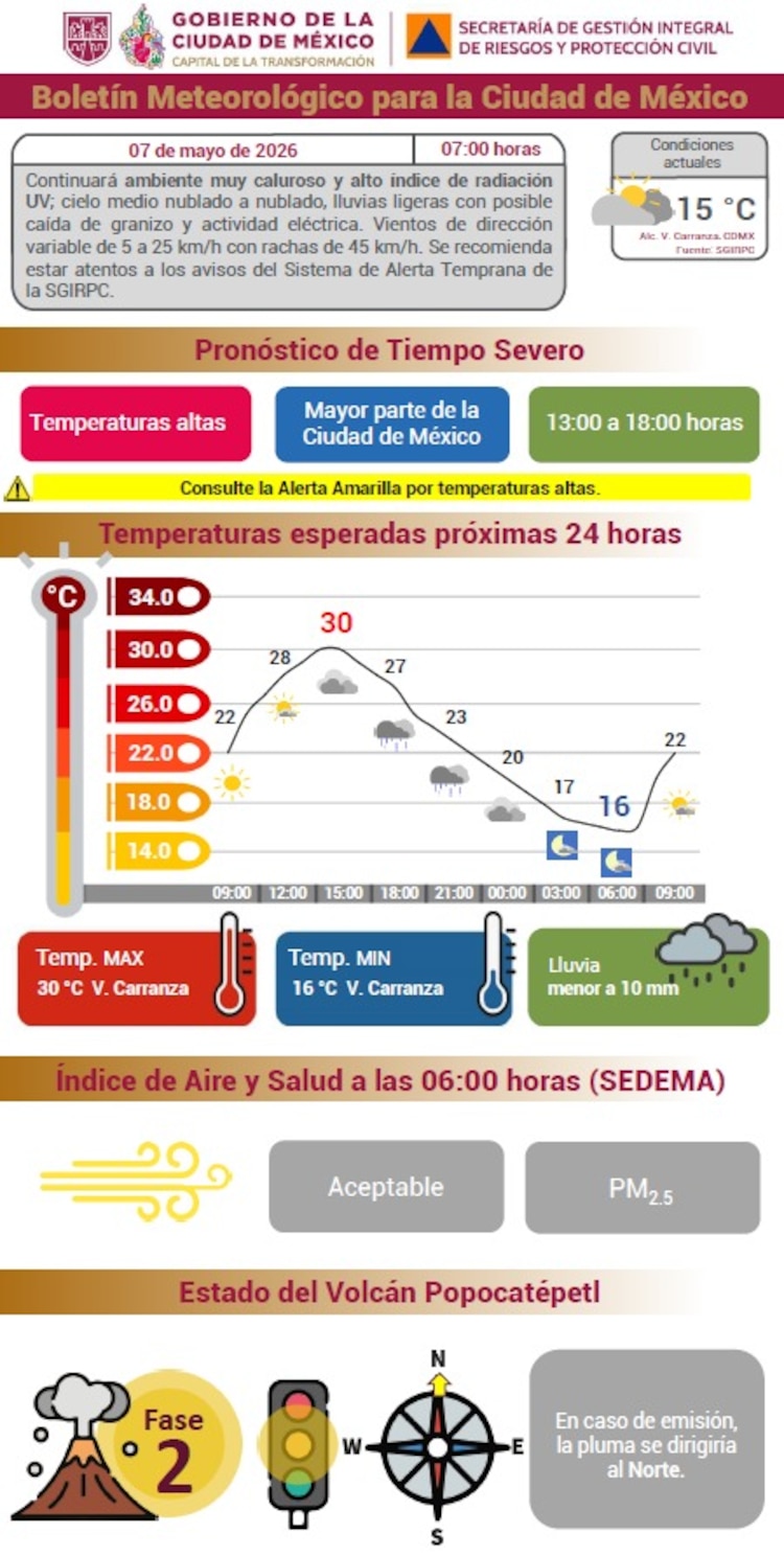 Boletin Metereológico CDMX
