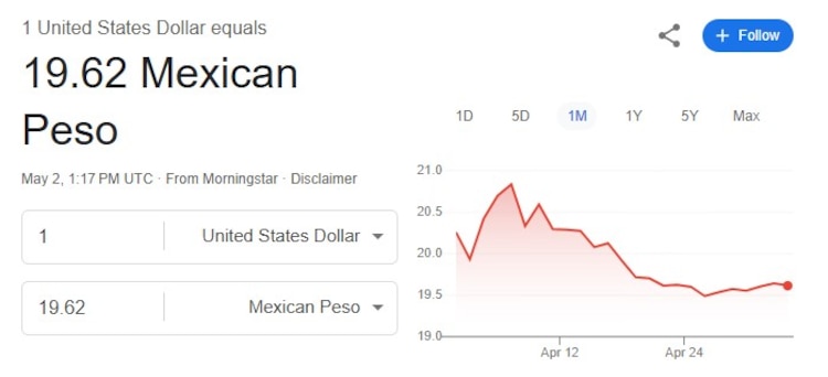 Este es el precio del dólar hoy.