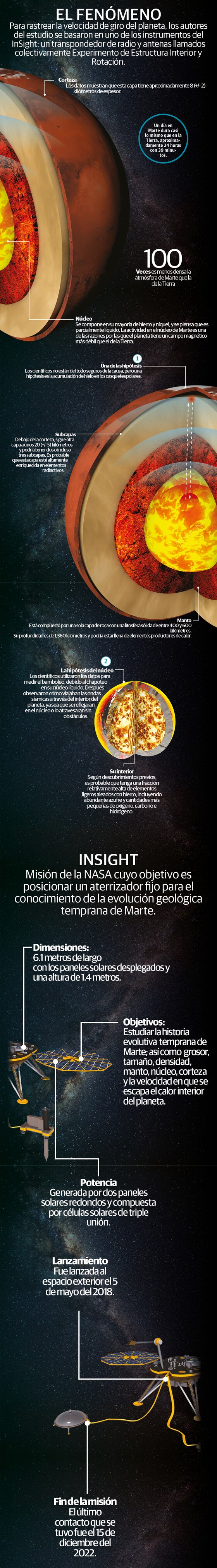 La rotación de Marte se acelera y se está reduciendo la duración del día