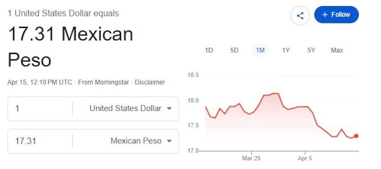 Este es el precio del dólar hoy.