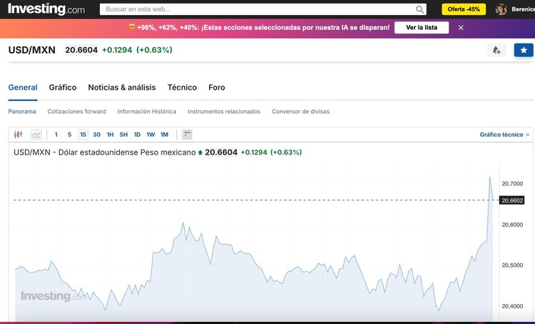 Peso mexicano se deprecia ante anuncio de aranceles de Estados Unidos.