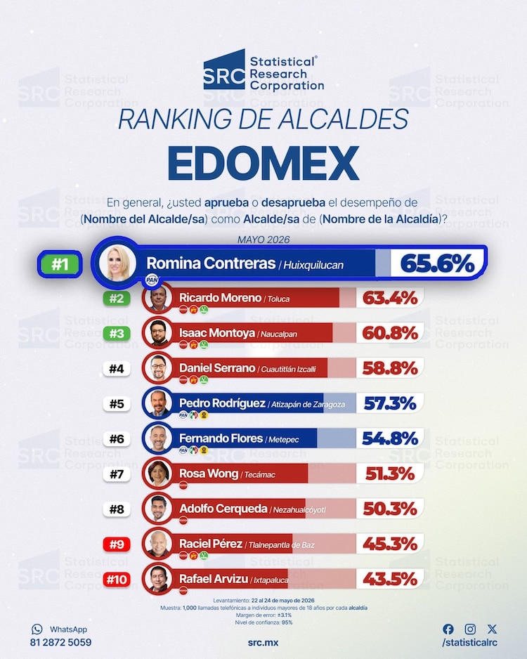 Sondeo público.