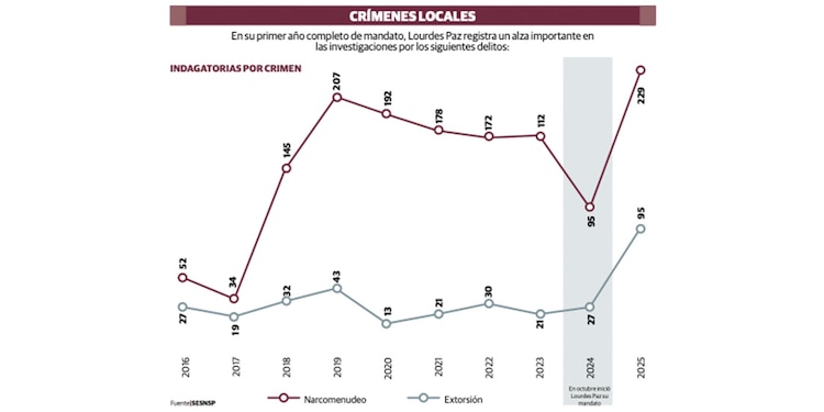 CRÍMENES LOCALES