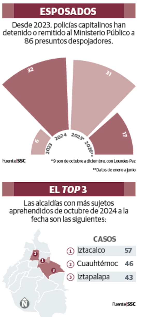 ESPOSADOS │ EL TOP 3